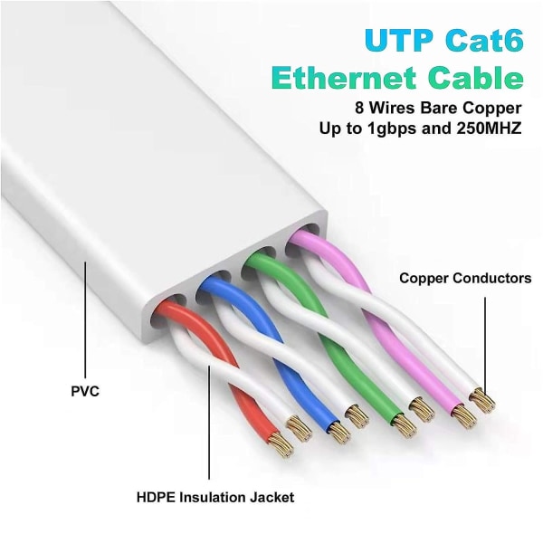 20 m Ethernet-kabel, Cat 6e/cat6 lång internetkabel med Snagless Rj45-kontakt, höghastighetspatchkabel än Cat 5e/cat 5, platt Wh