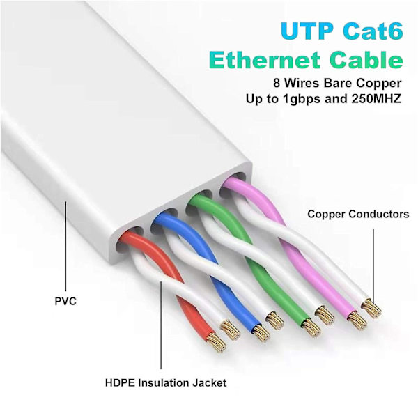 20m Ethernet-kabel, Cat 6e/cat6 Lang Internettkabel Med Snagless Rj45-kontakt, Høyhastighets Patch-kabel Enn Cat 5e/cat 5, Flat Hvit