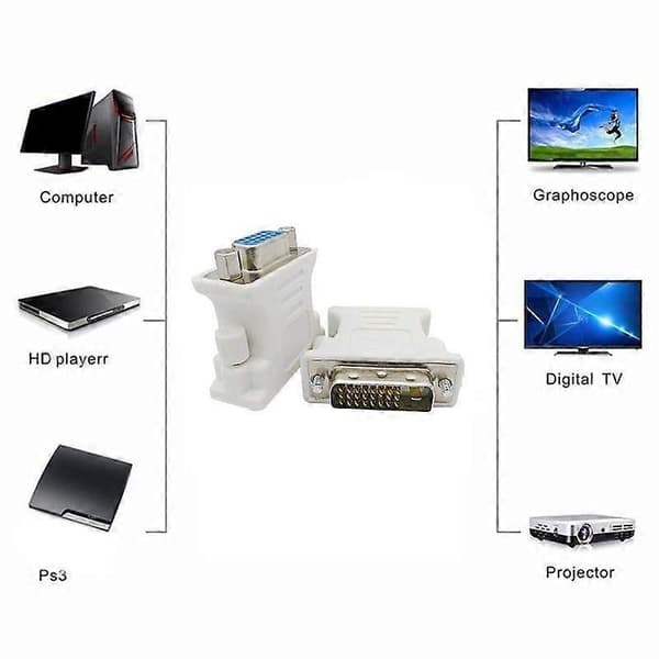 15-bens VGA hun til 24+1-bens DVI-D han adapterkonverter ... Bærbar computer
