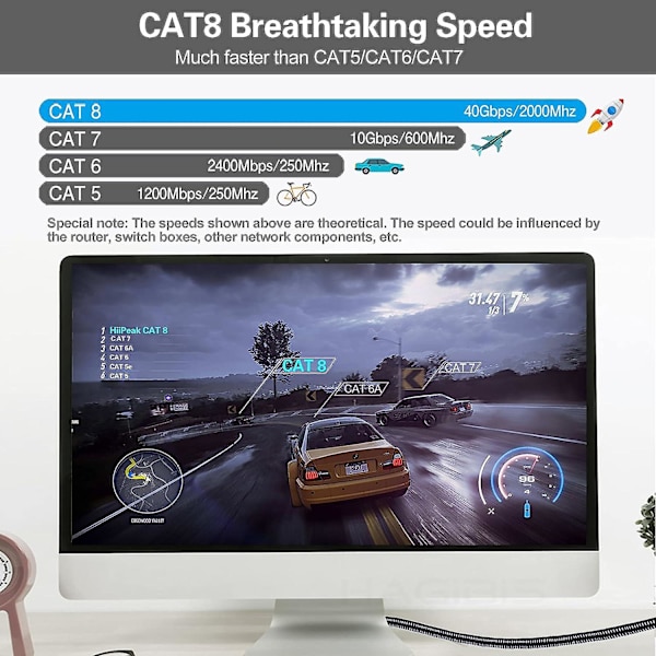 Cat 8 Platt Ethernet-kabel 10m, Cat8 Nylonflätad Internetkabel, Hög hastighet 40gbps Nätverkskabel, Rj45 Spelkabel För
