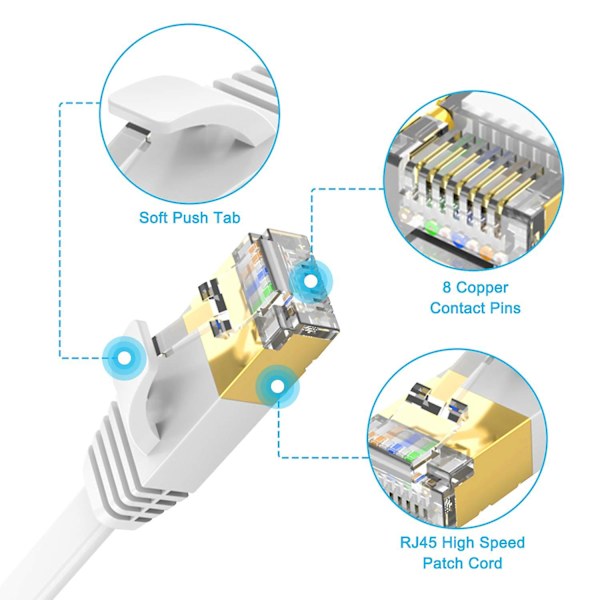 20m fladt Ethernet-kabel Lang Kat. 7 Højhastigheds Gigabit Lan-kabel 10gbps Rj45 Stp Internet Patch-kabel Kompatibel med Cat5 Cat6 Ca