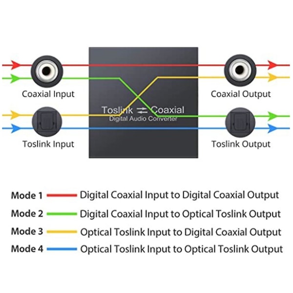 Tvåvägs Koaxialomvandlare, Optisk Spdif Toslink till Koaxial Toslink och Koaxial till Optisk Sp
