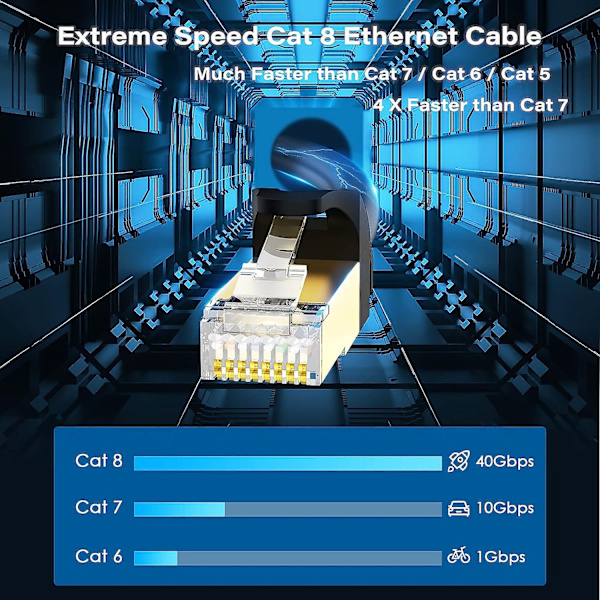 Cat 8 Ethernet-kabel 10m, 40gbps/2000mhz Hög Hastighet Rund Rj45 Lan Nätverkskabel, Sftp Skärmad Internetkabel, Internet Patch Cor