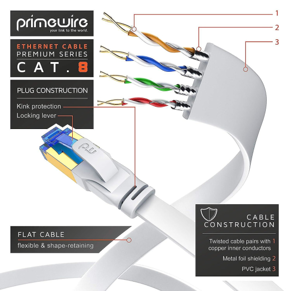 – 3m – Cat.8 Flat Ethernet-kabel – 8.1 Standard Class – Cat 8 LAN-nettverkskabel – 40000 Mbits – Patchkabel –