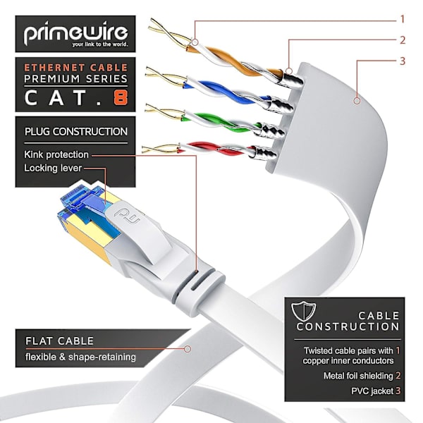 – 3m – Cat.8 Platt Ethernet-kabel – 8.1 Standardklass – Cat 8 Lan-nätverkskabel – 40000 Mbit – Patchkabel –