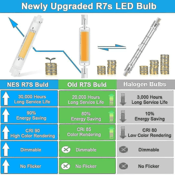 R7s 118mm LED-lamppu 30w himmennettävä, energiansäästöinen Cob vastaa J118mm 300w halogeenilamppua, lämmin valkoinen 3000k, ei välkkymistä, 3000lm, 360 asteen sädevalaistus