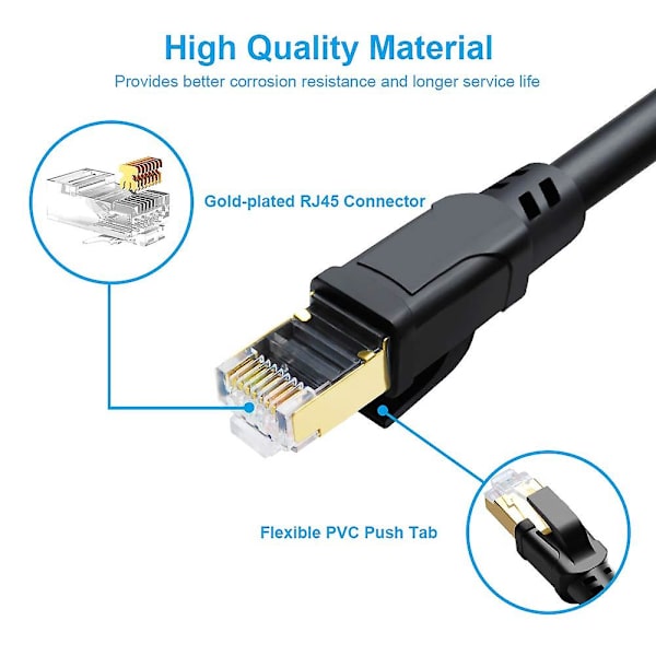 Kissa 8 Ethernet-kaapeli 40 jalkaa, sisä- ja ulkokäyttöön, nopea 40 gbps 2000 mhz Sftp-internetkaapeli kullatulla Rj45-liittimellä pelaamiseen