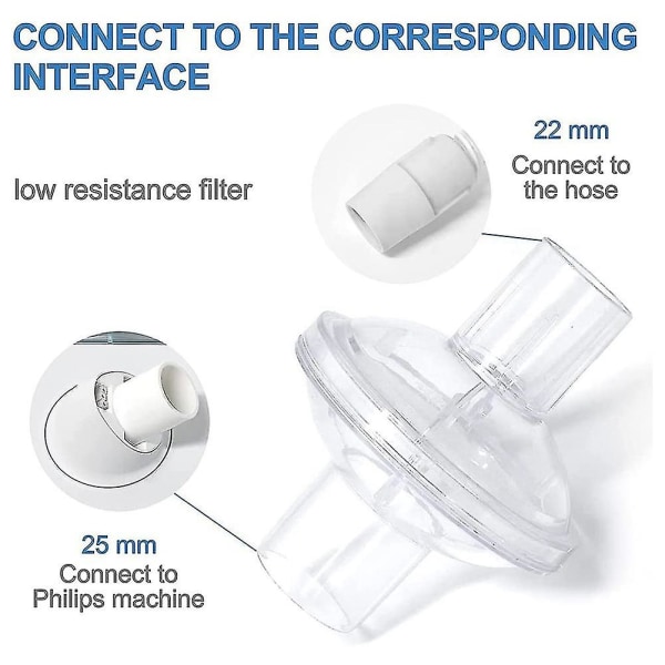 Inline CPAP-filtre, 6-pak CPAP-filtre Hypoallergeniske filtre til CPAP-maskiner Udskiftningsfilter