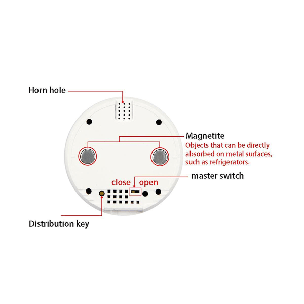 Tuya Wifi Temperatursensor Tråd Digital Smartlife Termometer Rum Vatten Pool Termostat Alarm EU