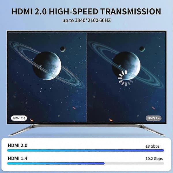 4K HDMI-kabel 15M, höghastighets HDMI 2.0-sladd, stöder 4K@60Hz, HDR, Ethernet