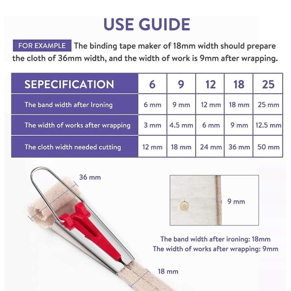 5 stk Sytilbehør Båndmakersett Patchwork Verktøy 6/9/12/18/25 Mm Binding Båndmaker