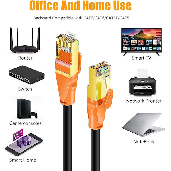 Cat8 Ethernet-kaapeli 2m/6ft, Ovagyeng 26awg Cat 8 Lan-verkkokaapeli 40gbps 2000mhz Nopea Gigabit Ammattimainen Premium Sftp Int