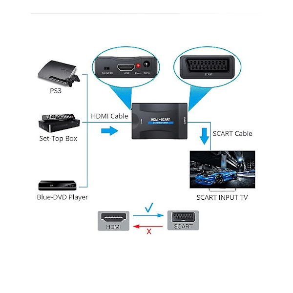 HDMI til SCART-konverter, støtter 1080p HD-video, med europeisk standard strømadapter