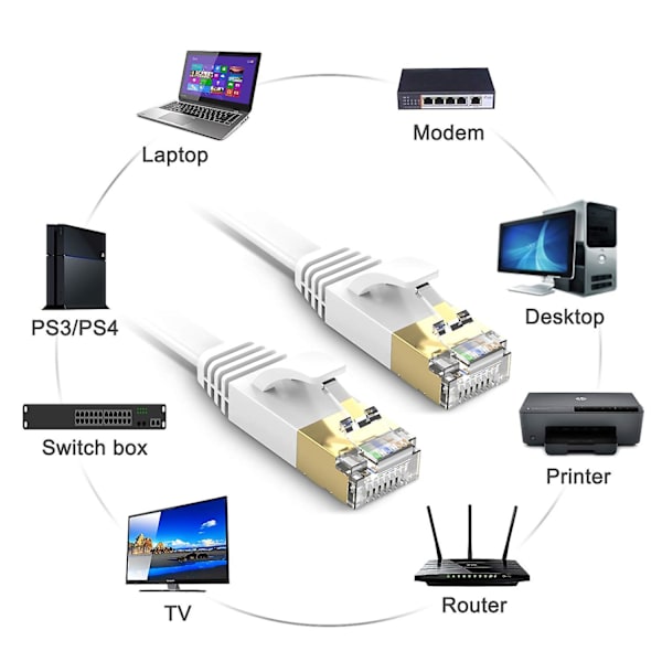 20m fladt Ethernet-kabel Lang Kat. 7 Højhastigheds Gigabit Lan-kabel 10gbps Rj45 Stp Internet Patch-kabel Kompatibel med Cat5 Cat6 Ca