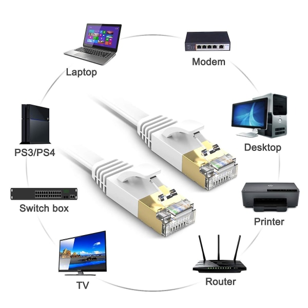 20m platt Ethernet-kabel Lång Cat. 7 Hög hastighet Gigabit Lan-kabel 10gbps Rj45 Stp Internet Patch-kabel Kompatibel med Cat5 Cat6 Ca