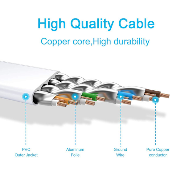 20m platt Ethernet-kabel Lång Cat. 7 Hög hastighet Gigabit Lan-kabel 10gbps Rj45 Stp Internet Patch-kabel Kompatibel med Cat5 Cat6 Ca