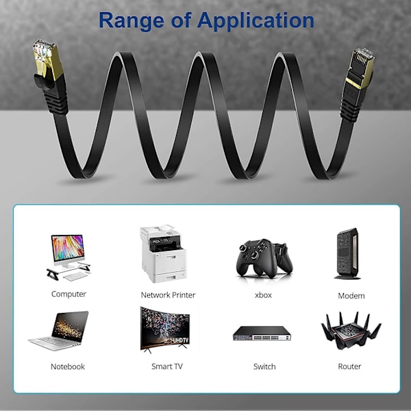 Cat 8 Flat Ethernet-kabel 10m - Internett Lan-kabel med kabelklips 40gbps 2000mhz Høyhastighets nettverkslappkabel Sstp Ethernet Cor