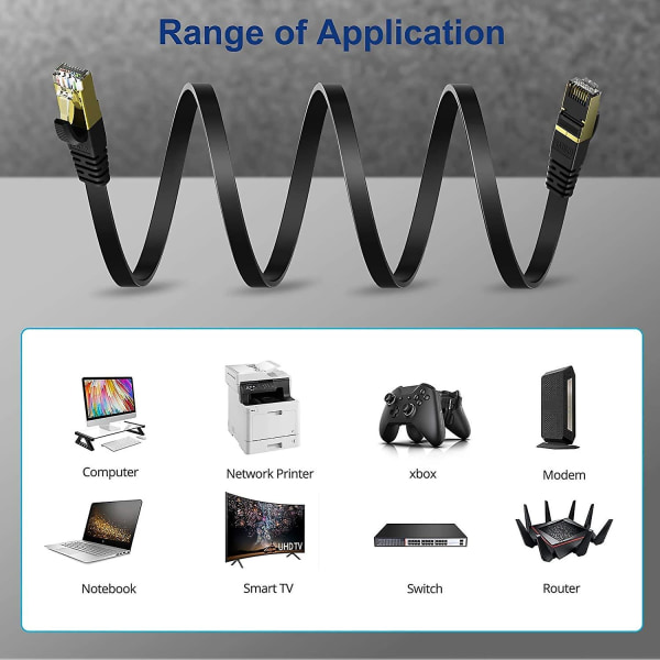 Cat 8 Platt Ethernet-kabel 10m  Internet Lan-kabel med kabelklämmor 40gbps 2000mhz Hög Hastighet Nätverk Patchkabel Sstp Ethernet Cor