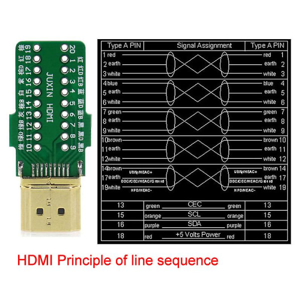 HDMI 2.0 Adapter Connector Breakout til 20p Terminalbræt med Husskal Shytmv