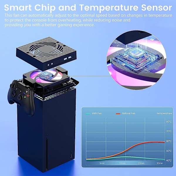 Automatisk Kjøleventilator for Xbox Series X-konsoll, Smart Sensing Fanhastighetsendring med temperatur, RGB-lys, lav støy