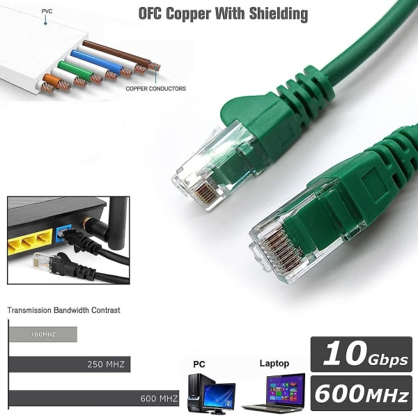 Cat 5 Ethernet-kabel højhastigheds fladt Gigabit Rj45 Lan afskærmet internetnetværkspatch-kabel kompatibel til spil PS5 PS4 PS3 Xbox
