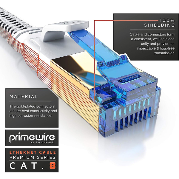 \u2013 10m - Cat.8 fladt Ethernet-kabel \u2013 8.1 Standard \u2013 Lan netværkskabel - 40000 Mbits \u2013 Patch-kabel \u2013 Pimf -