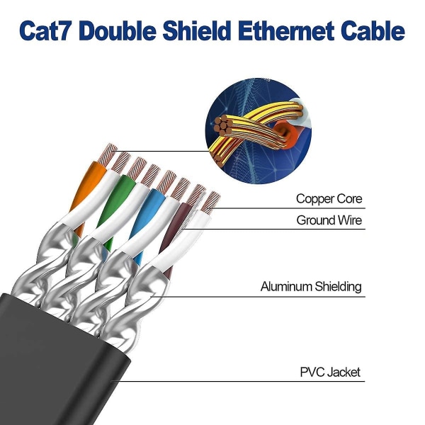 Ethernet-kabel 20 m höghastighet, Cat 7 platt skärmad internetkabel, Rj45 Lan-kabel 20 m svart, 600 mhz Gigabit nätverkskabel 20 meter