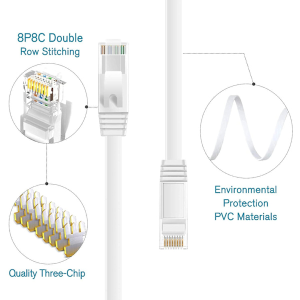 Ethernet-kaapeli 50m, Cat6 Extra Long Flat Internet-kaapeli 50 metriä, Nopea Verkkokaapeli Valkoinen, Rj45 Liitin Lan-kaapeli Yhteensopiva