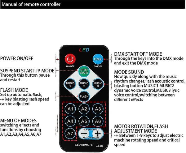 3 Moduser LED Strobe LED Lys DMX For Fest, Fest, Bar, Bursdag Lysstyring