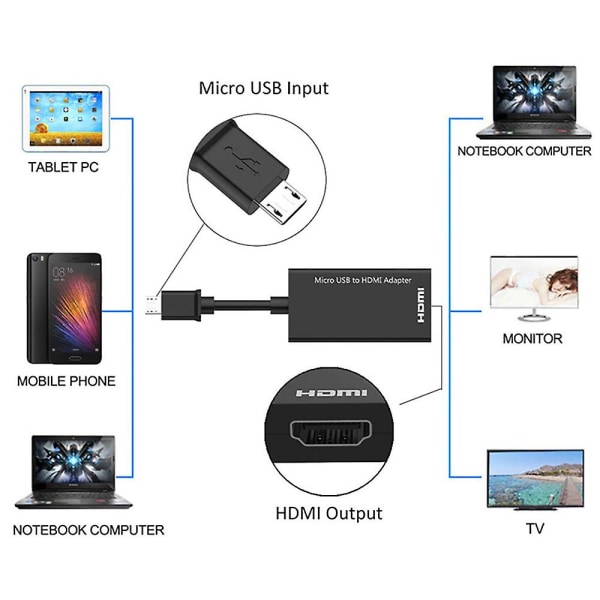 MHL Micro USB til HDMI 1080p HD Adapterkabel til HDTV Mobiltelefon