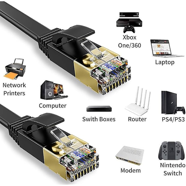 Ethernet-kaapeli 20m, nopea, Cat 7 litteä suojattu verkkokaapeli, Rj45 Lan-kaapeli 20m musta, 600mhz gigabitin verkkokaapeli 20 metriä