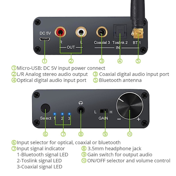 Bluetooth DAC-konverter 192kHz Digital til Analog Konverter med Hodetelefonforsterker AAC innebygd 5.