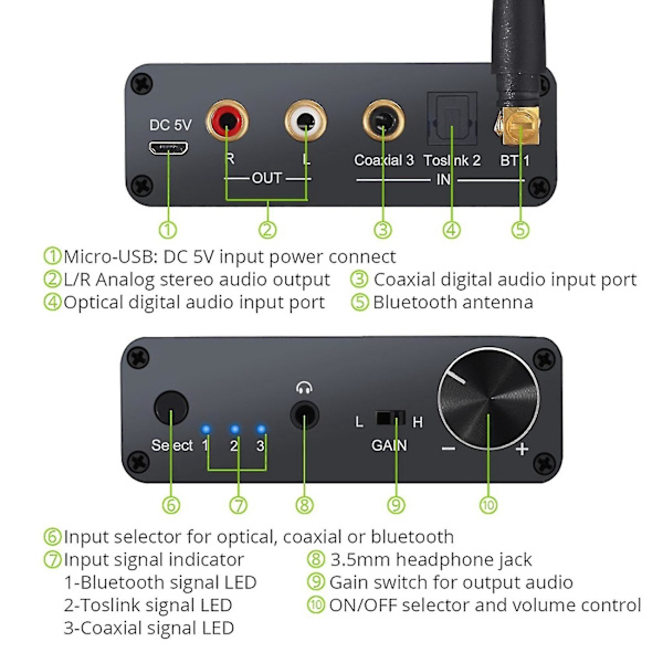 Bluetooth DAC-konverter 192kHz Digital till Analog Konverter med Hörlursförstärkare AAC Inbyggd 5.