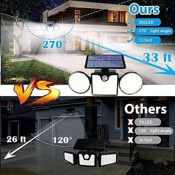 Solcellelamper utendørs 260 LED solcelledrevne vegglamper med bevegelsessensor Dobbelhode spotlights IP65 Vanntett 360° Justerbare solbevegelseslamper ut