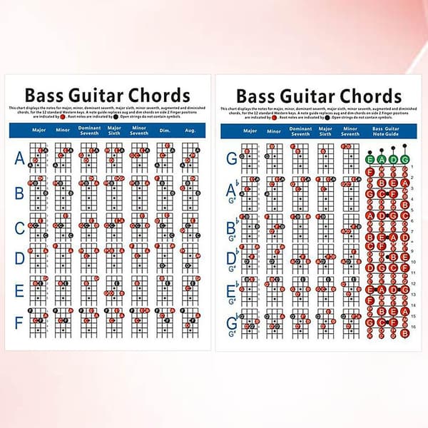 Elektrisk Basgitarr Akkorddiagram 4-strängad Basgitarr Akkordgrepp Diagram Övningsdiagram (liten storlek)