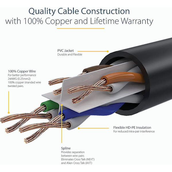 Cat6 Ethernet-kabel - 50 fot - Grå - Patchkabel - Formet Cat6-kabel - Lang nettverkskabel - Ethernet-ledning - Cat 6-kabel - 50 fot (c6