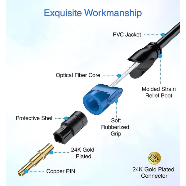 Digitalt optisk lyd-toslink-kabel (3m, fiberoptisk ledning, 24k forgyldt) - Kompatibel med hjemmebiograf, soundbar, tv, Xbox, P