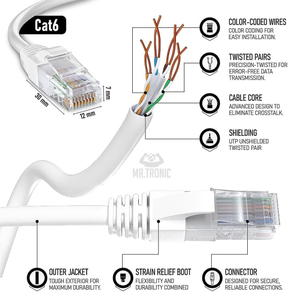 10m Cat 6 Ethernet-kabel | Højhastigheds Ethernet-kabel | Bredbåndskabel | Lan kabel | Netværkskabel med Rj45-stik | Internet