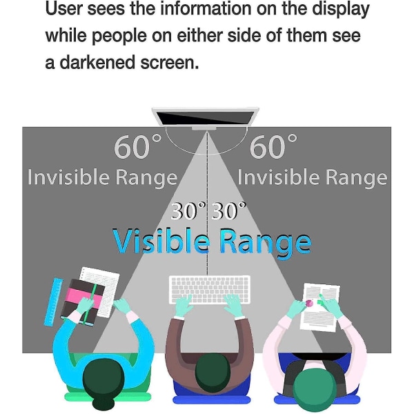 Beskyttelse af personlige oplysninger til Microsoft Surface Pro X/8/9