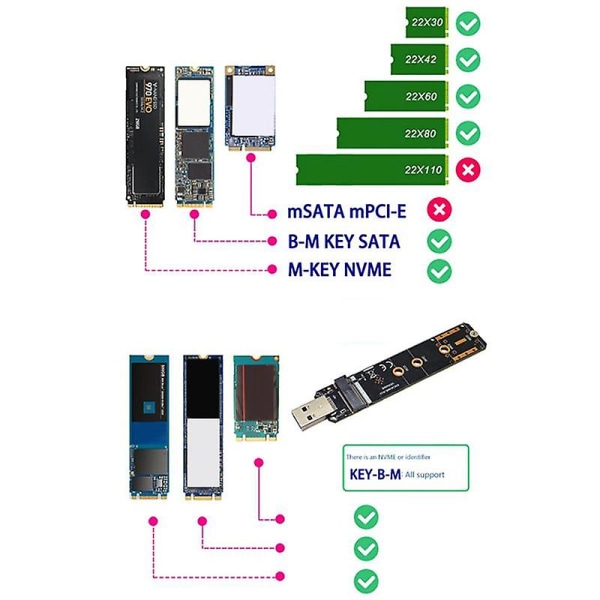 Usb3.2 Gen2 10gbps til Nvme-protokol M.2-boks til en port Realtek Rtl9210-kortåbning