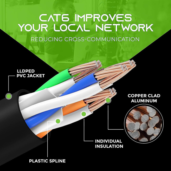69,6 m Cat6 Ethernet-kabel for direkte nedgraving - Cat 6 utendørs vanntett, i bakken, UV-kappe - Utp 550 Mhz høyhastighets Internett-bredbånd