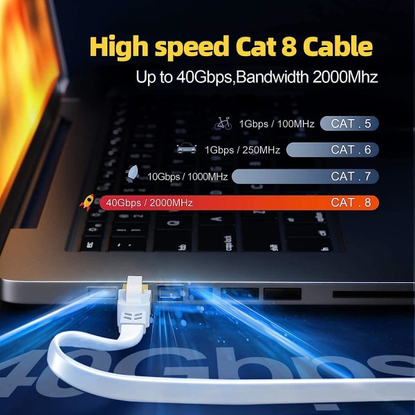 Cat 8 Ethernet-kaapeli 5m, nopea litteä Internet-kaapeli 40gbps 2000mhz Ftp suojattu Rj45 gigabitin 5 metrin sisäverkkokaapeli, Whi