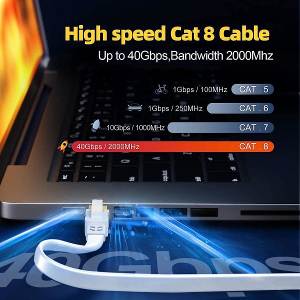 Cat 8 Ethernet-kabel 5m, Høyhastighets Flat Internettkabel 40gbps 2000mhz Ftp Skjermet Rj45 Gigabit 5 Meter Innendørs Nettverkskabel, Whi