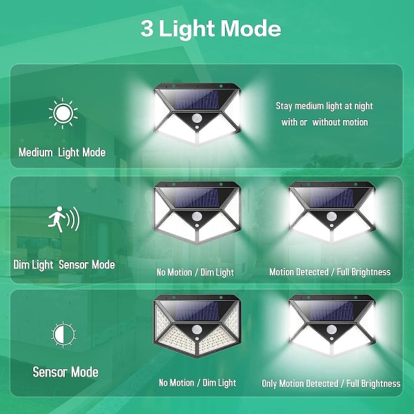 Solcellelamper til utendørs, 2200 mAh, Super energisparende, LED solcellelampe med bevegelsessensor