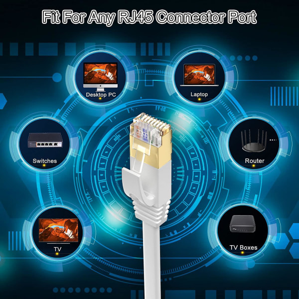 Pitkä Ethernet-kaapeli 30 m, Cat 7 nopea litteä Internet-kaapeli 30 metriä verkkokaapeli valkoinen 10gbps 600mhz Rj45 kaapeli 100ft suoja