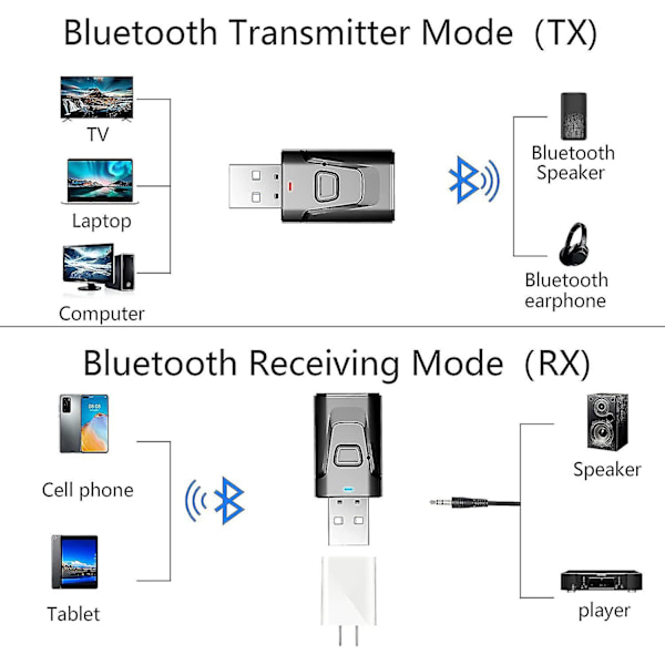 USB Bluetooth 5.0 med 3,5 mm AUX 4-i-1 Trådløs Lydtransmitter Modtager Adapter til TV/Hjemmeaudiosystem