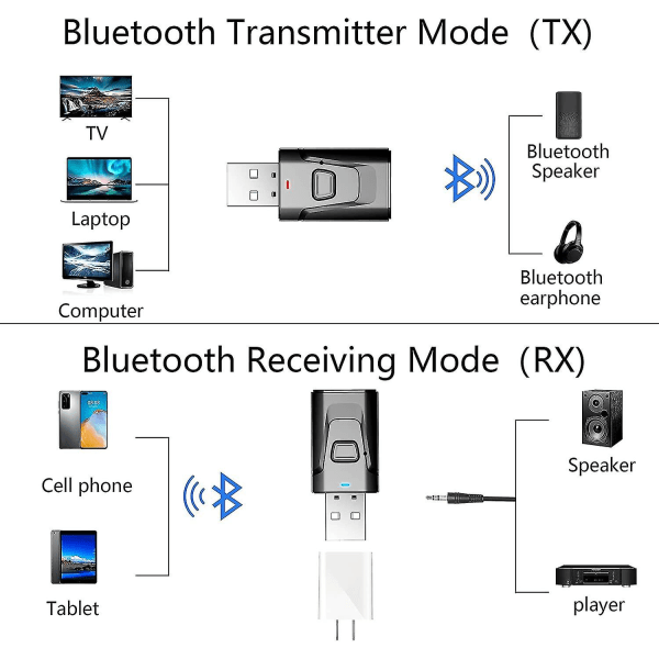 USB Bluetooth 5.0 med 3,5 mm extra 4 i 1 trådlös ljudsändare mottagareadapter för tv/hemljudsystem