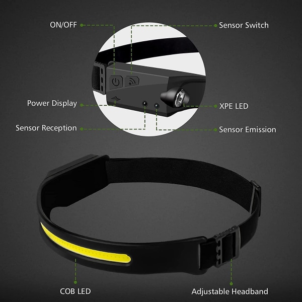 LED-hodelykt, Ladbar Hodelykt Med 230 Lys Med Sensor, USB-C COB-hodelykt Med 5 Lysmoduser, Superlett XPE Vanntett, Hodelykt For Jogging