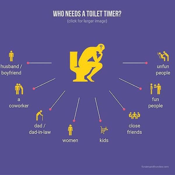 Kreativ Toilet Timeglas Timer Sand Timer Plastik Sandglas Timer Håndværk Gave A