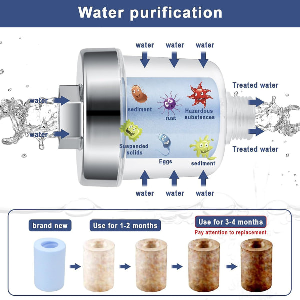 Brusefilter, 1/2" kalkfilter med 2 udskiftelige blå filtre, filtrerer effektivt urenheder i vand